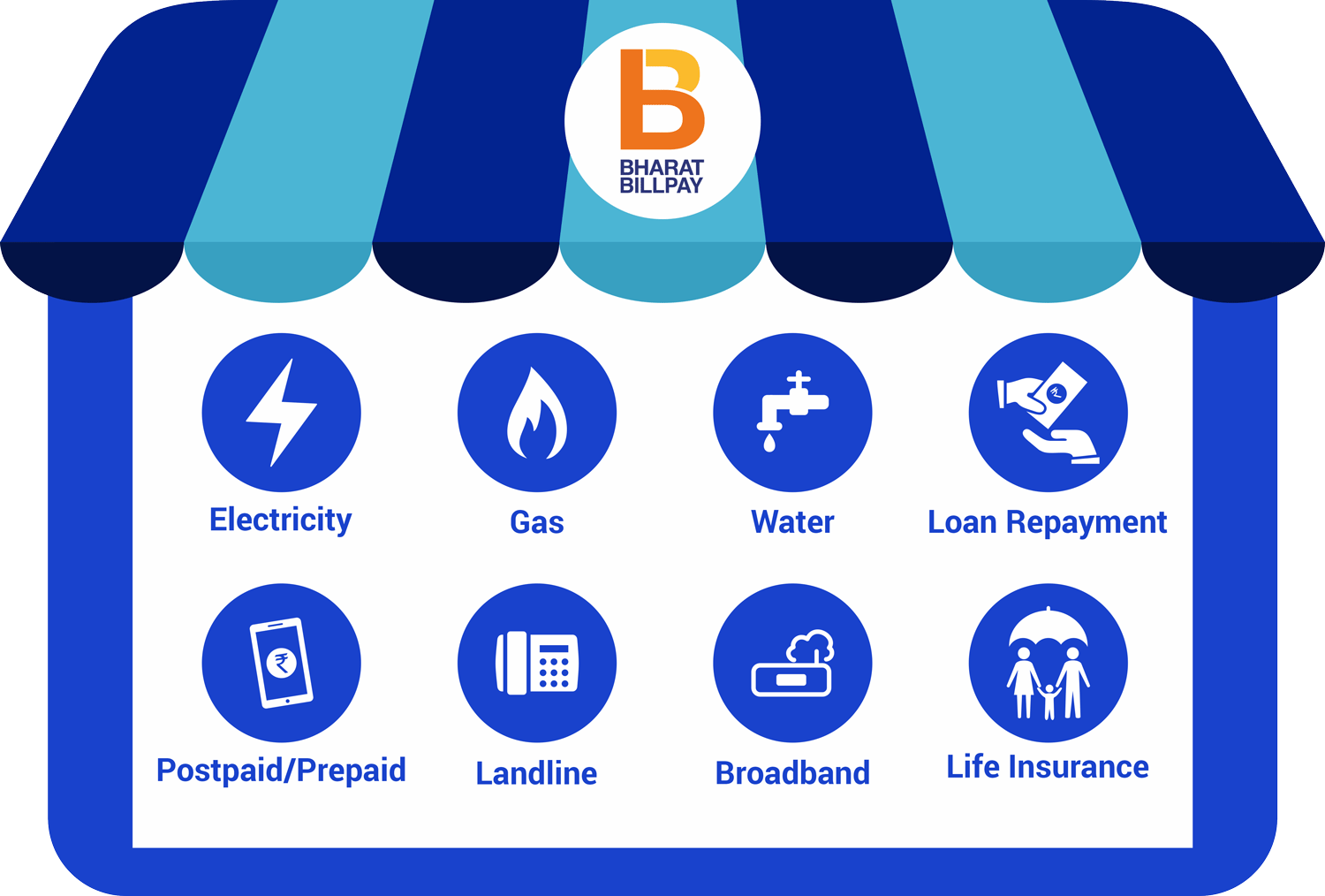 Bills Payment & Recharges